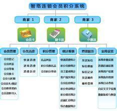武漢會員積分系統 賦能企業高效會員管理，驅動商業增長新引擎