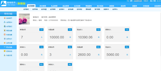 精品店如何借助專業會員管理系統，提升企業會員積分服務效能