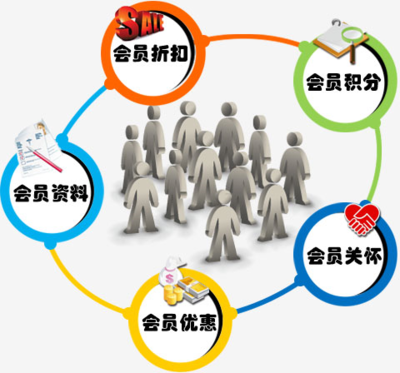 喚醒沉睡會員，引爆復購率 珠寶店微信會員系統的精細化運營策略